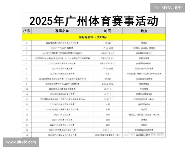 体育赛事举办主要收入 体育赛事举办主要收入