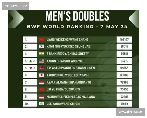 羽毛球四大赛事排名_聚焦羽毛球四大顶级国际赛事 全英公开赛世界锦标赛汤姆斯杯尤伯杯全景探索 羽毛球四大赛事排名_聚焦羽毛球四大顶级国际赛事 全英公开赛世界锦标赛汤姆斯杯尤伯杯全景探索